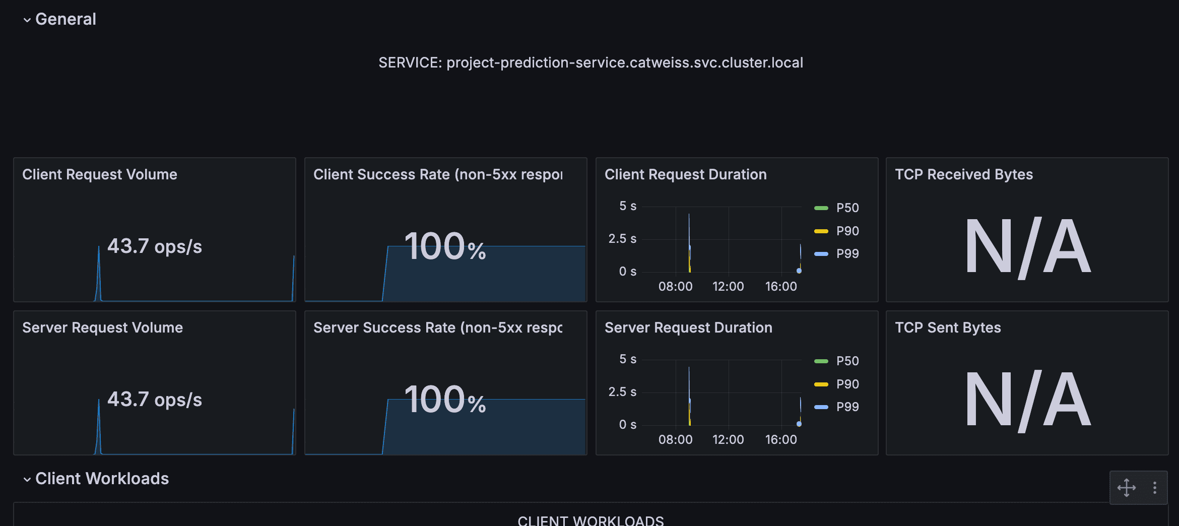 MLOps sentiment API architecture overview